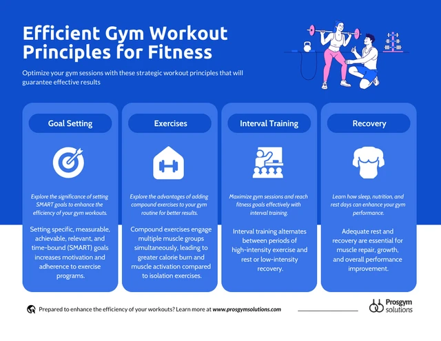 Efficient Gym Workout Principles for Fitness Infographic Template