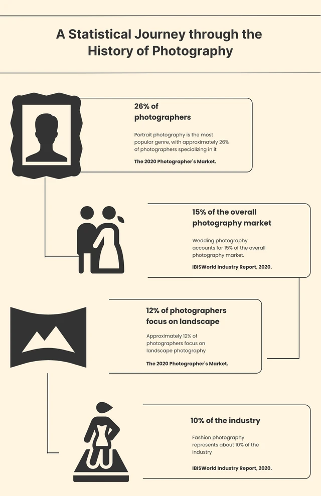 Beige Cream Simple Photography Infographic Template