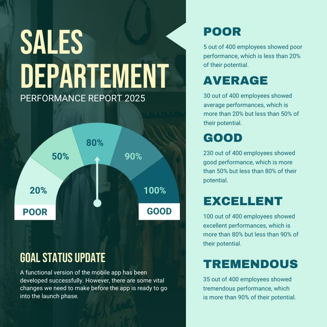 Green Modern Professional Sales Departement Gauge Chart Template