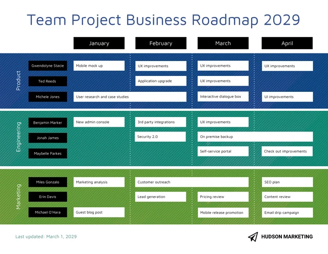 Blue and Green Team Project Business Roadmap Template