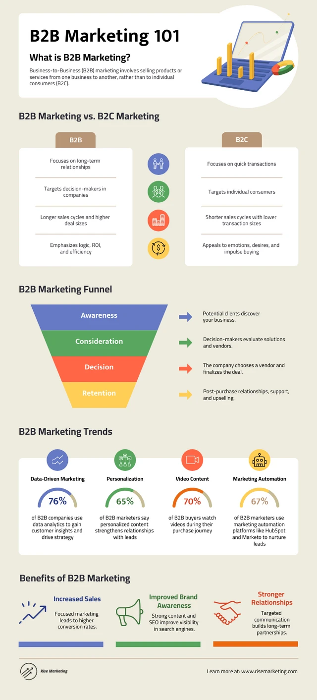 B2B Informational Infographic Template