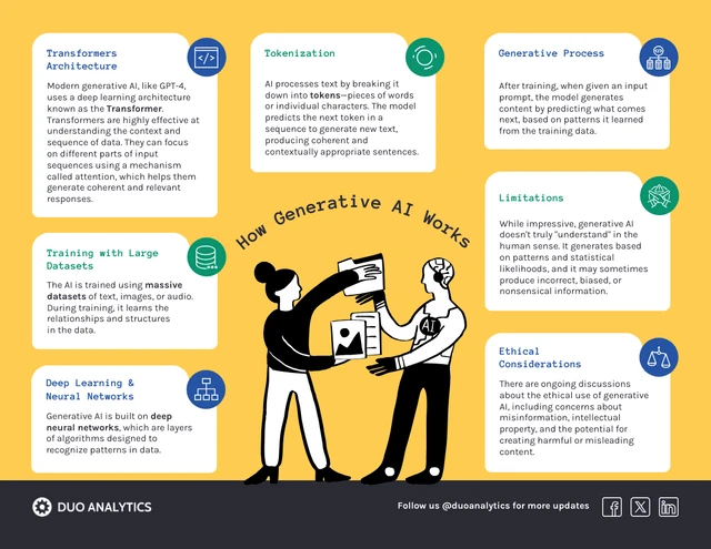 Generative AI Informational Infographic Template