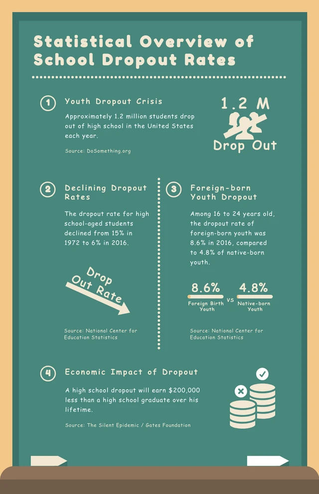 Green And White Whiteboard Simple School Infographic Template