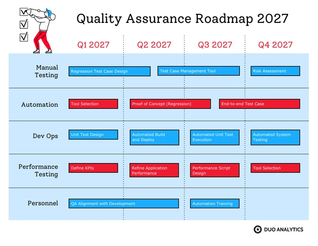 Red Blue Quality Assurance Roadmap Examples Template