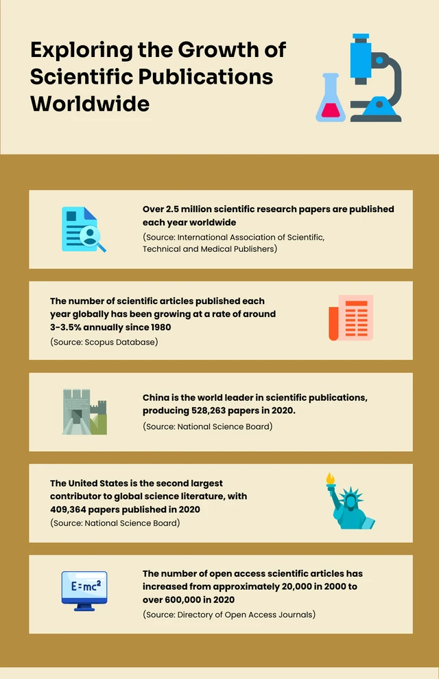 Brown Colour Science Infographic Template