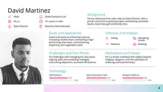 Pastel Pink Gradient Business User Persona Presentation - Page 4