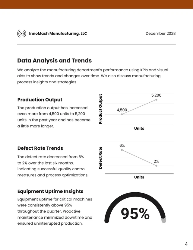 Copper Brown and White Simple Clean Minimalist KPI Reports - Page 4