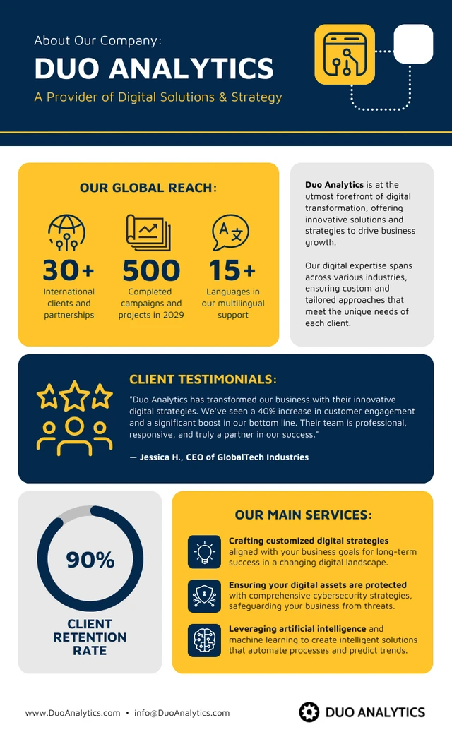 About Us Company Background Infographic Template