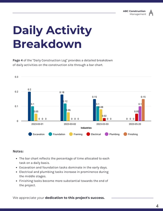 Daily Construction Log - Page 4