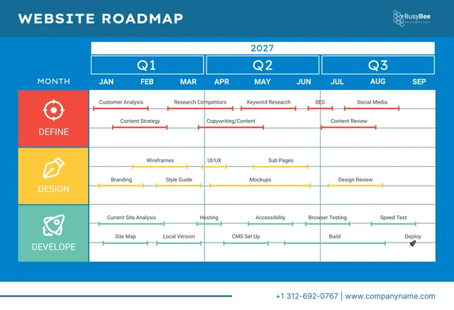 Blue And White Modern Website Roadmap Template