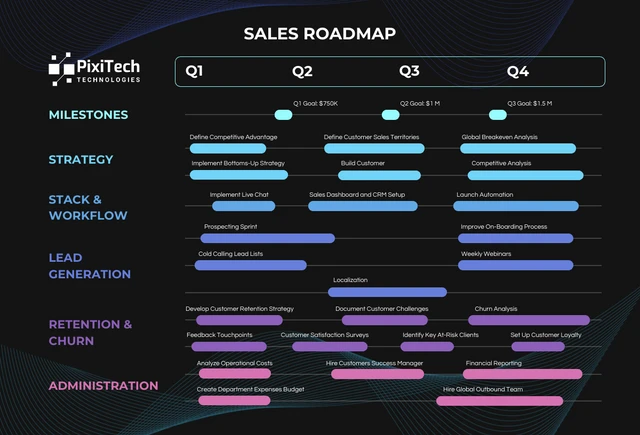 Dark Colorful Simple Sales Roadmap Template