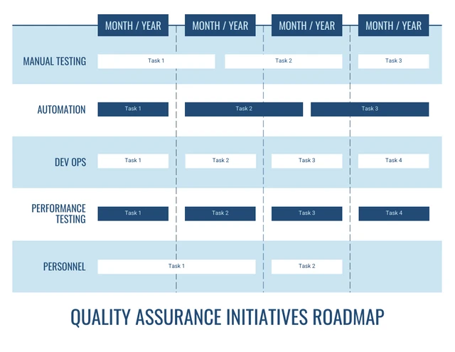 Blue Blank QA Roadmap Template Template