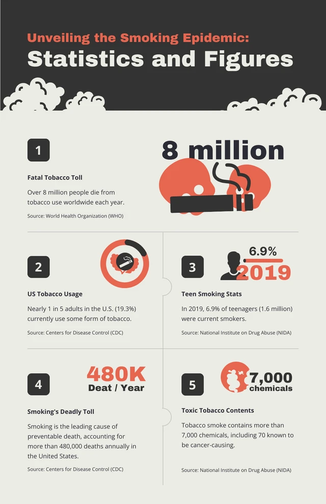 White And Red Minimalist Ilustration Smoke Infographic Template