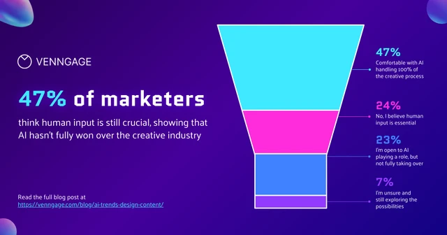 Vibrant Marketing AI Funnel Chart Template