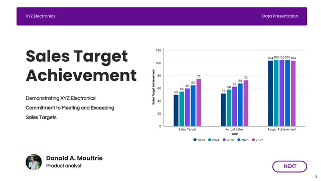 Purple and White Minimalist Clean Data Presentation - Page 3