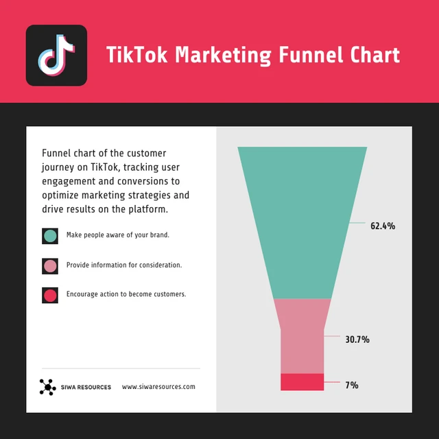 TikTok Marketing Funnel Chart Dark Pink And Green Template