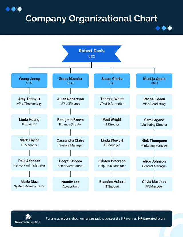 Company Organizational Chart Diagram Template