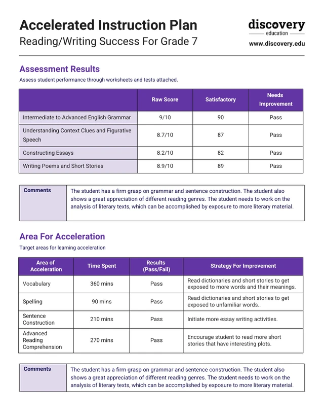 Accelerated Instruction Plan Template - Page 2