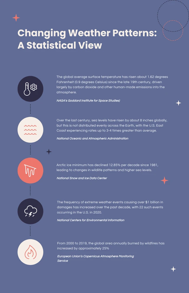 Purple And Orange Science Infographic Template