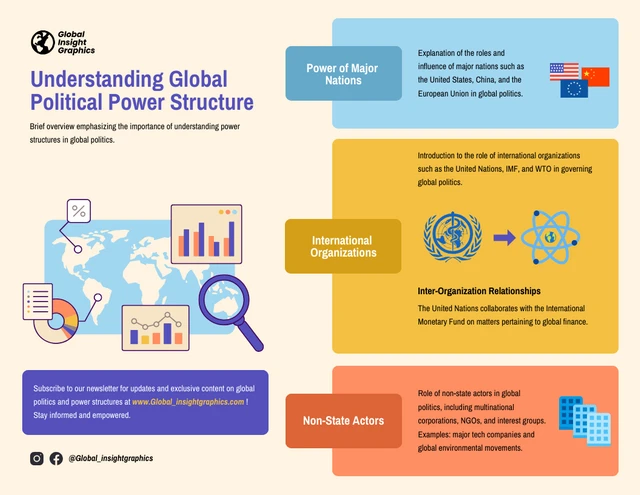 Information Infographic : Understanding Global Political Power Structure Template