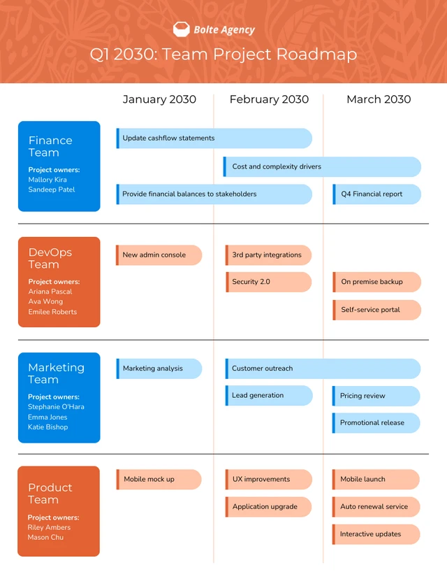 Orange and Blue Editable Business Roadmap Template