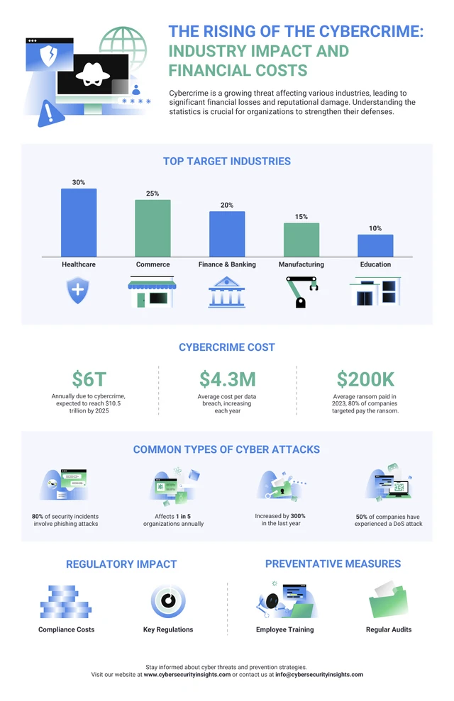 Cybercrime Statistical Infographic Template