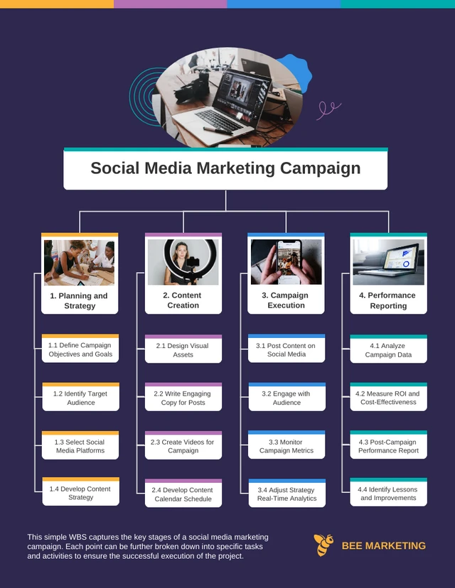 Dark Campaign Project Work Breakdown Structure Diagram Template