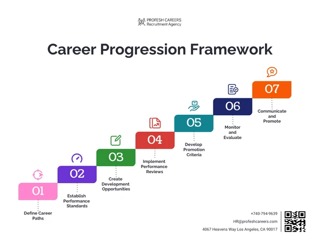 Career Progression Framework Template