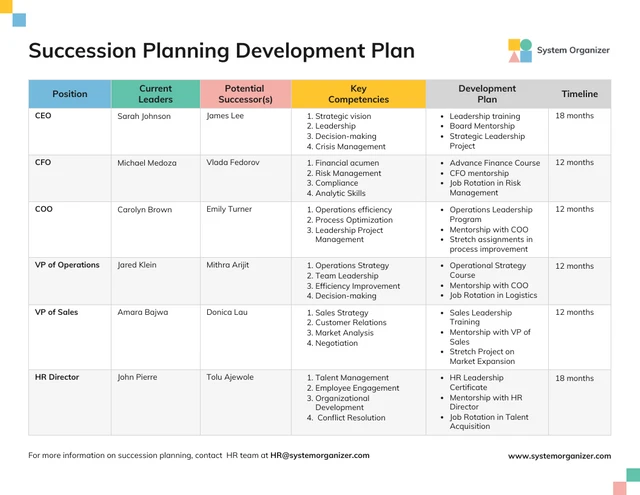 Colorful Editable Succession Planning Template