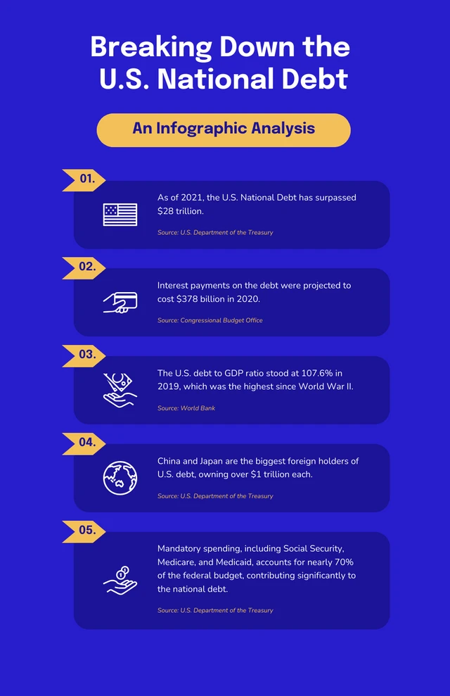 Blue And Yellow Finance Infographic Template