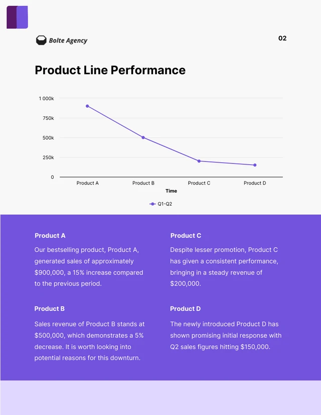 Grey And Purple Modern Sales Report - Page 2