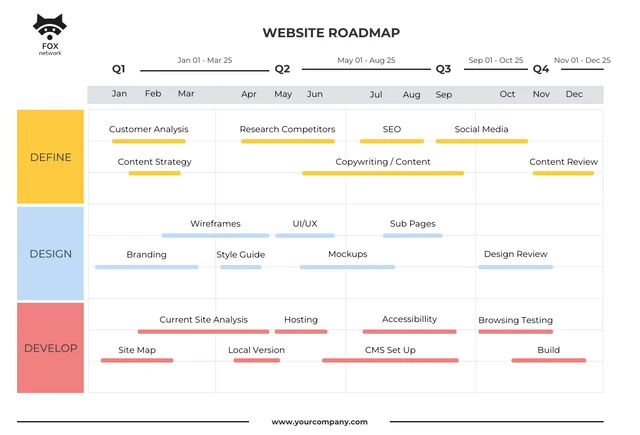 Pastel Color Website Roadmap Template