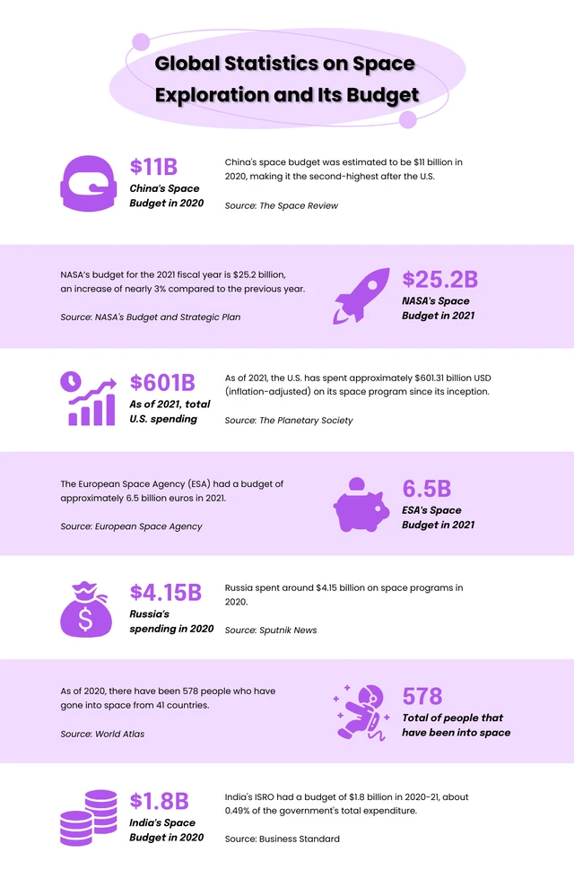 Simple Purple Science Infographic Template