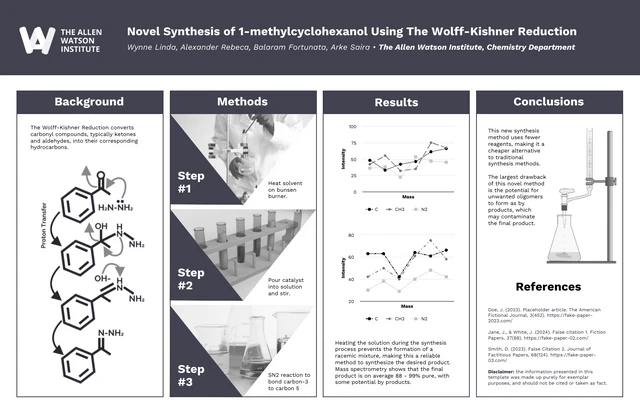 Reduction Synthesis in Chemistry Research Poster Template