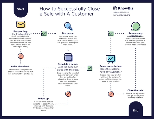 Iconic Editable Flowchart Template