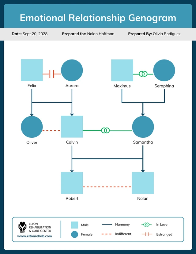 Emotional Relationship Genogram Template