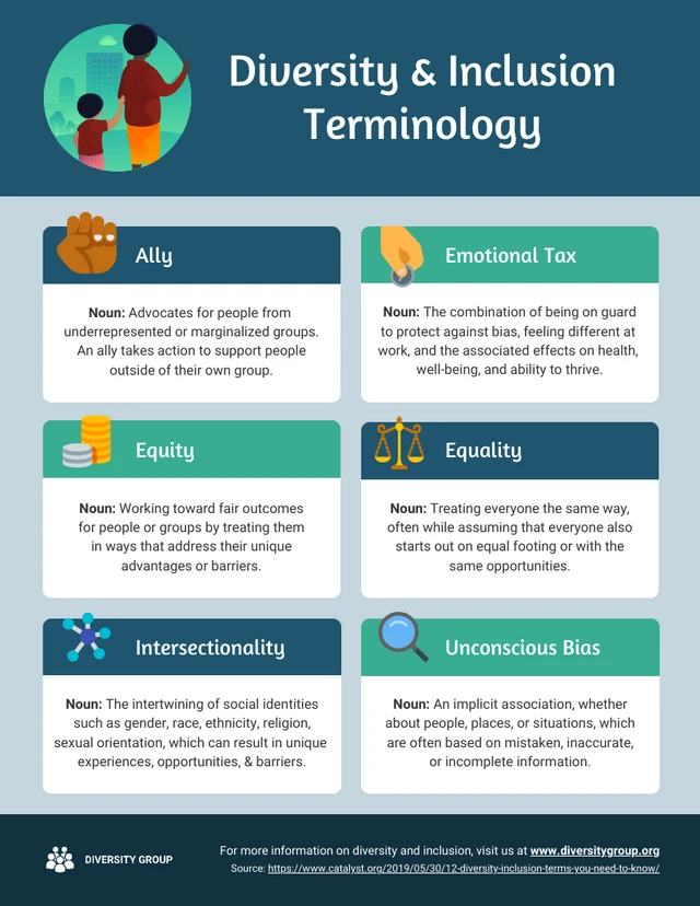 Diversity and Inclusion Terminology Infographic