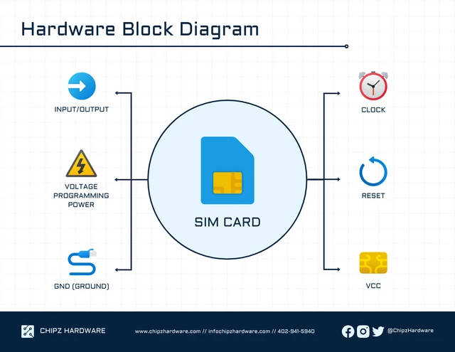 Hardware Block Diagram