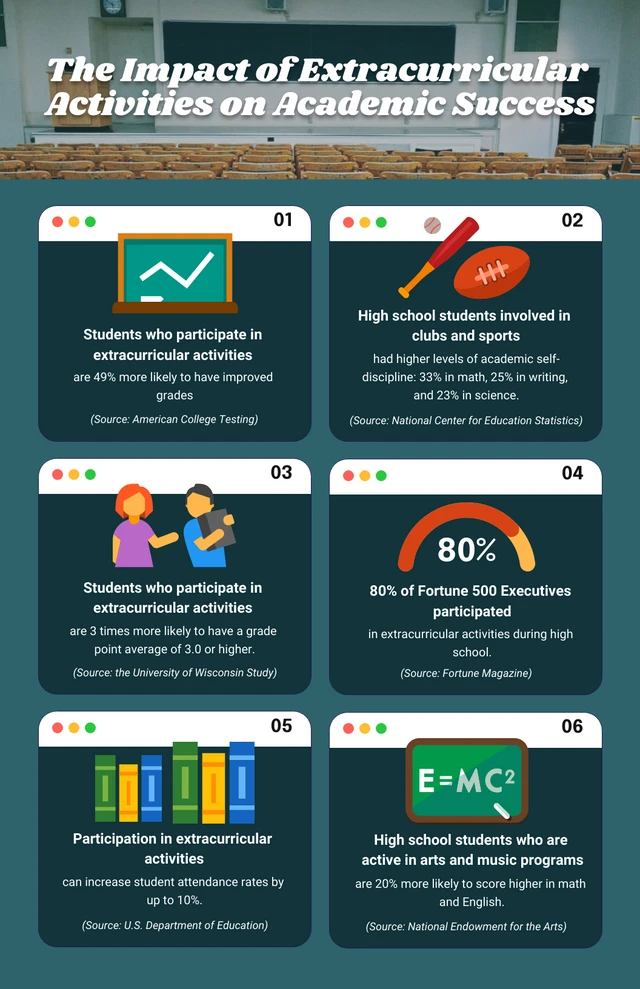 Modern Green Board Interface School Infographic Template