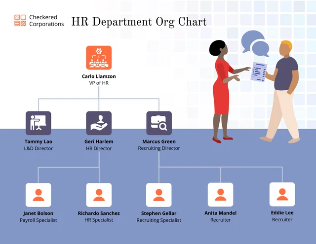 HR Department Organizational Chart Diagram Template