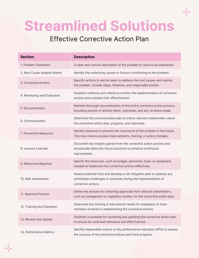 Soft Pink Corrective Action Plan Template