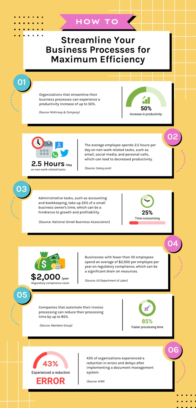 How to Streamline Your Business Processes for Maximum Efficiency Template