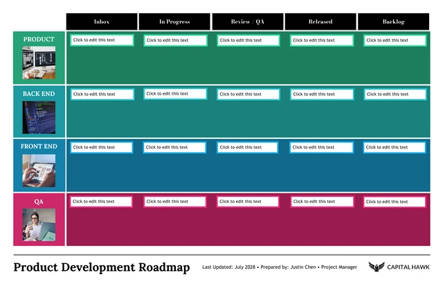 Editable Modern Product Development Roadmap Template