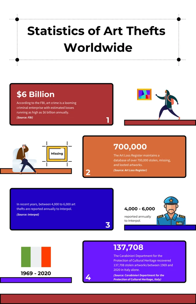 Minimalist Statistics Of Art Thefts Worldwide Infographic Template