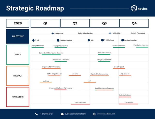 Navy Blue Modern Strategic Roadmap Template