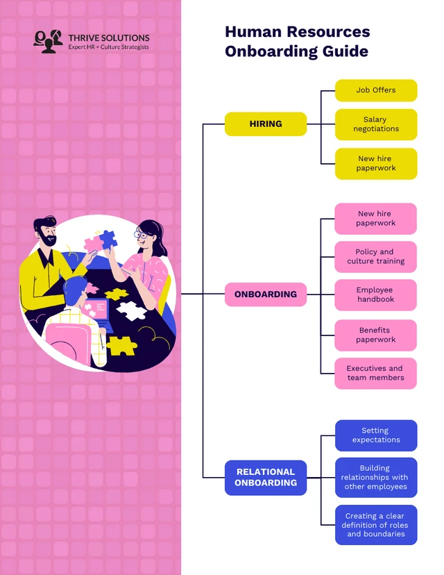 Pink HR Mind Map Template