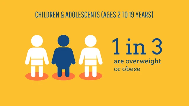 CHILDHOOD OBESITY PRESENTATION - Page 2