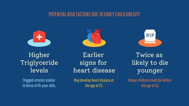 CHILDHOOD OBESITY PRESENTATION - Page 5