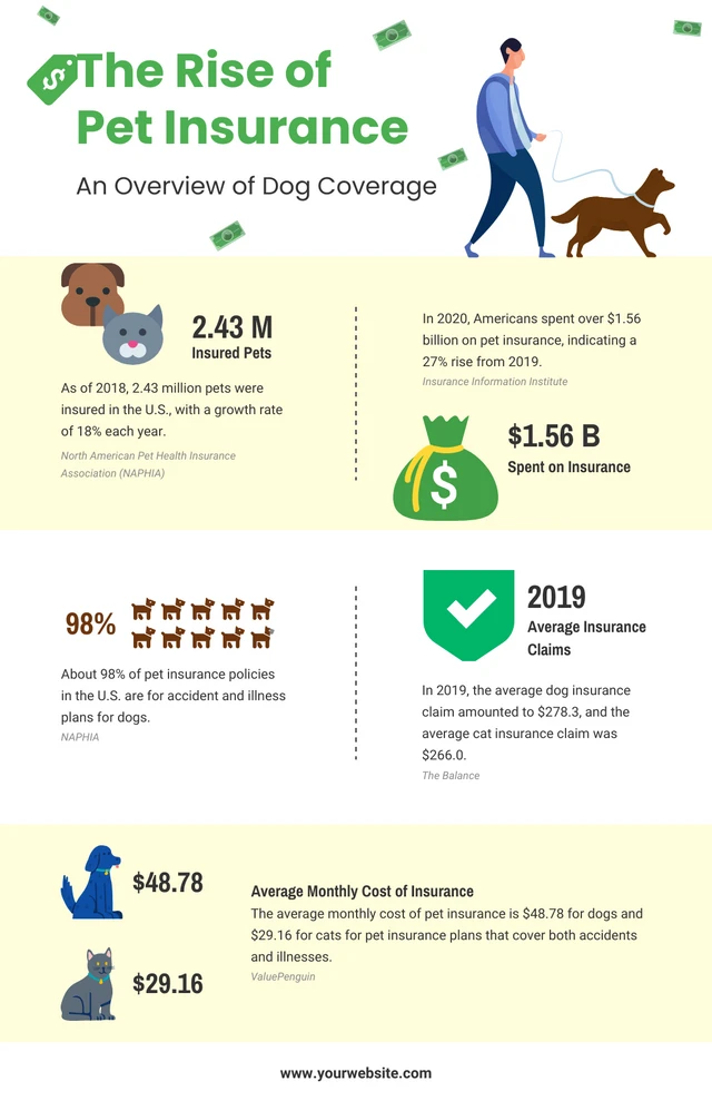 White And Yellow Simple Dog Infographic Template