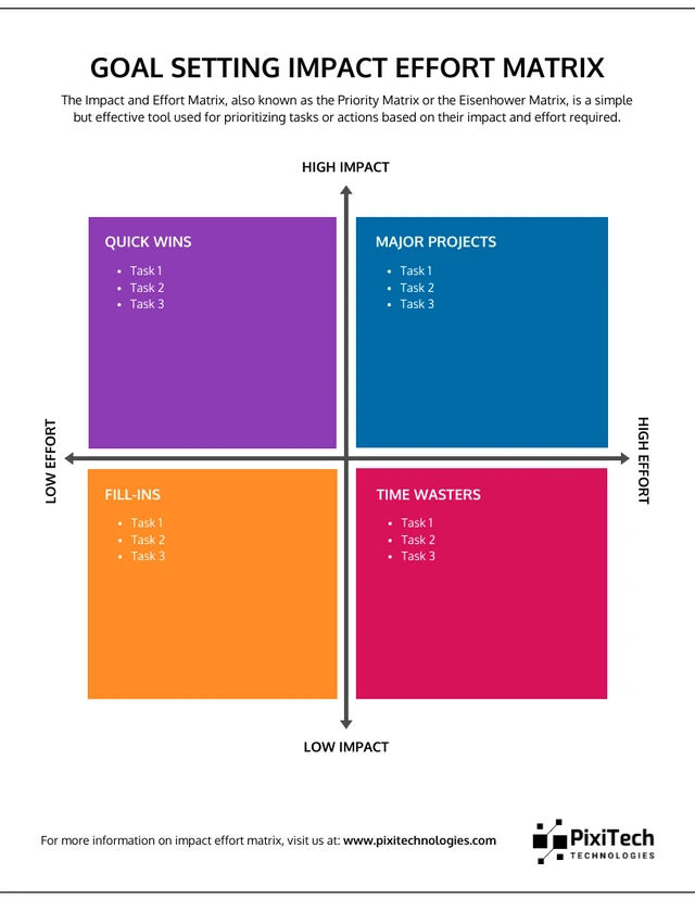 Impact and Effort Matrix Template